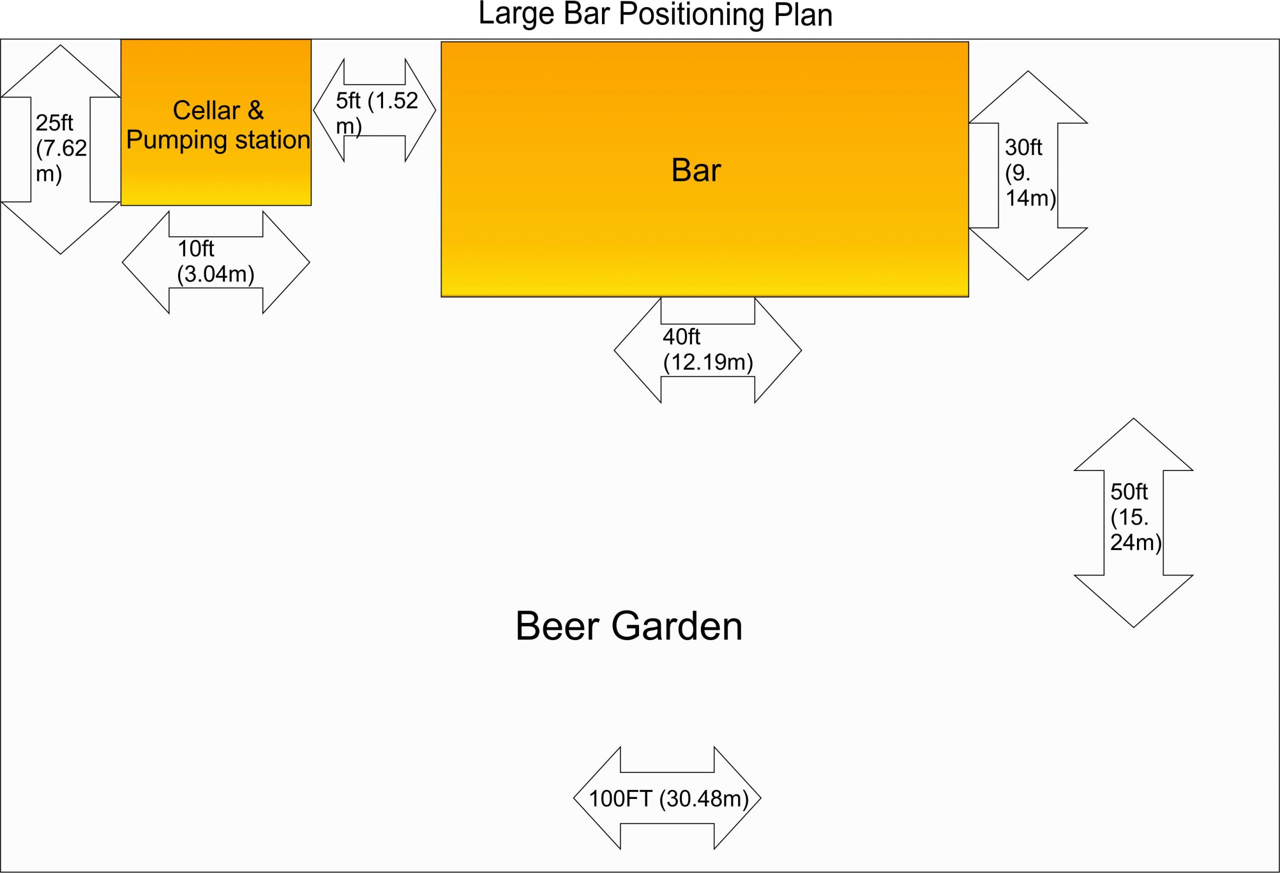 Large bar plan