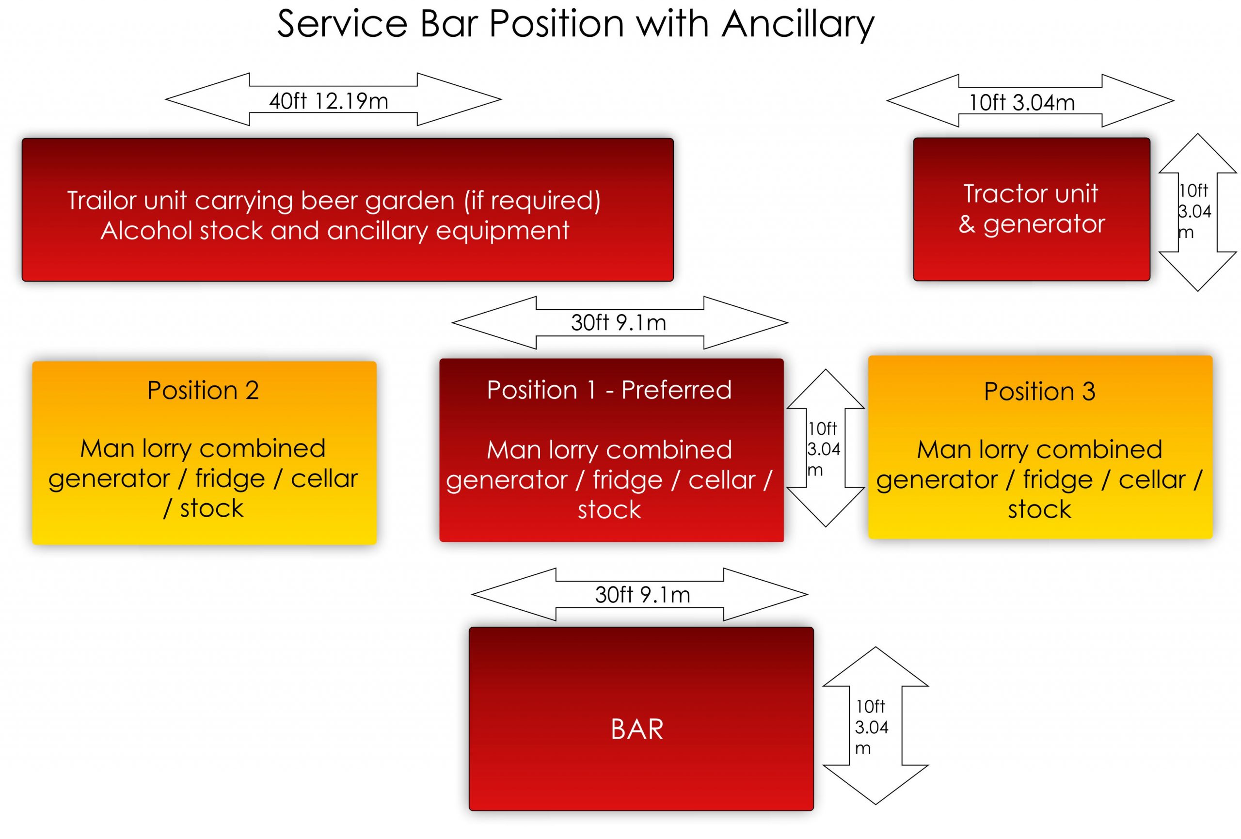 Service bar plan